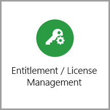 Entitlement Management